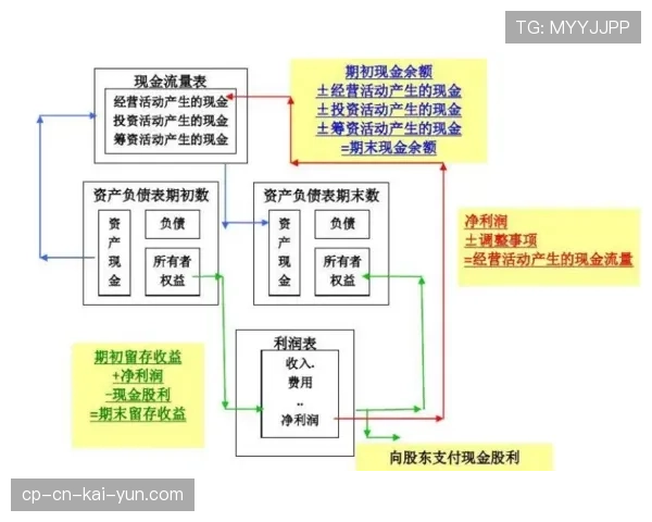 球场硬件维护年度计划范本与成本核算，足球场维护方案